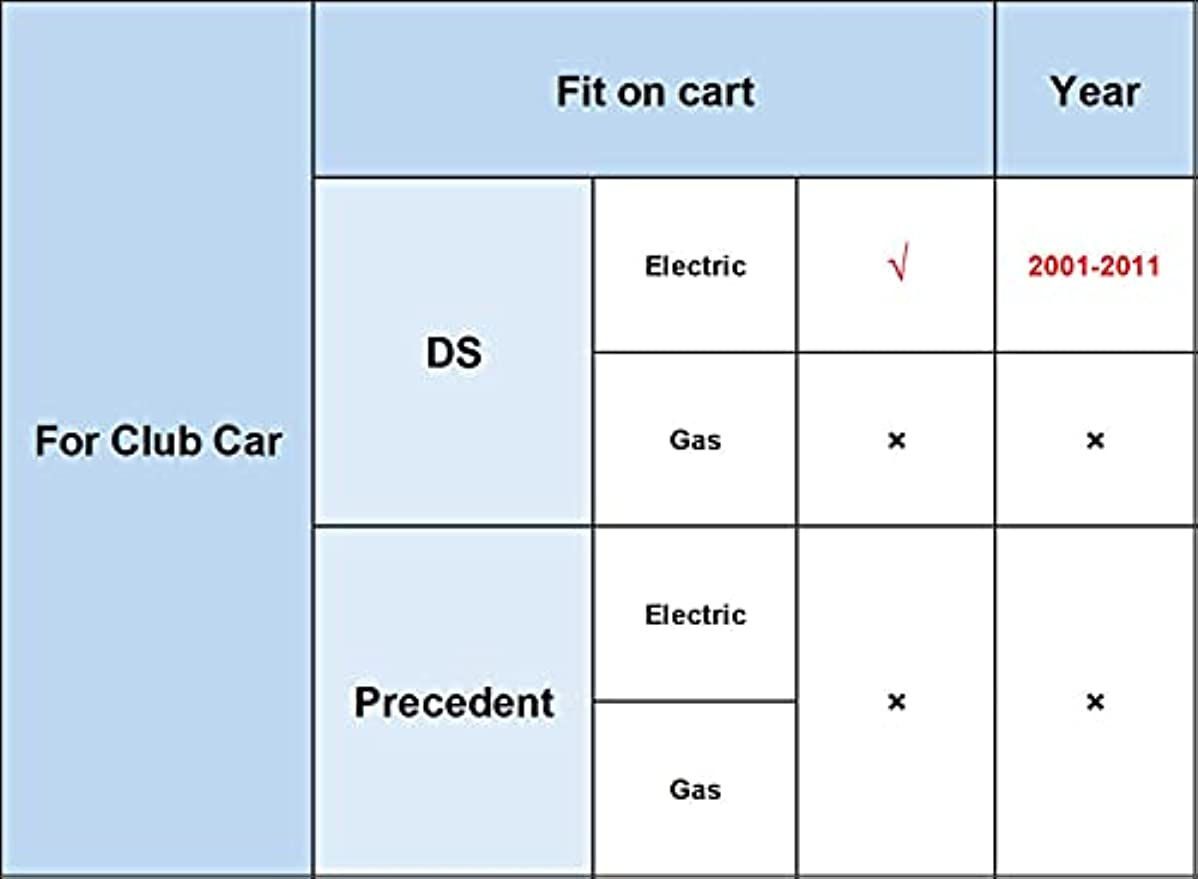 Club Car DS MCOR Potentiometer Accelerator,MCOR Motor Controller for Golf Cart Electric 2001-2011 Golf Cart DRIVE-UP