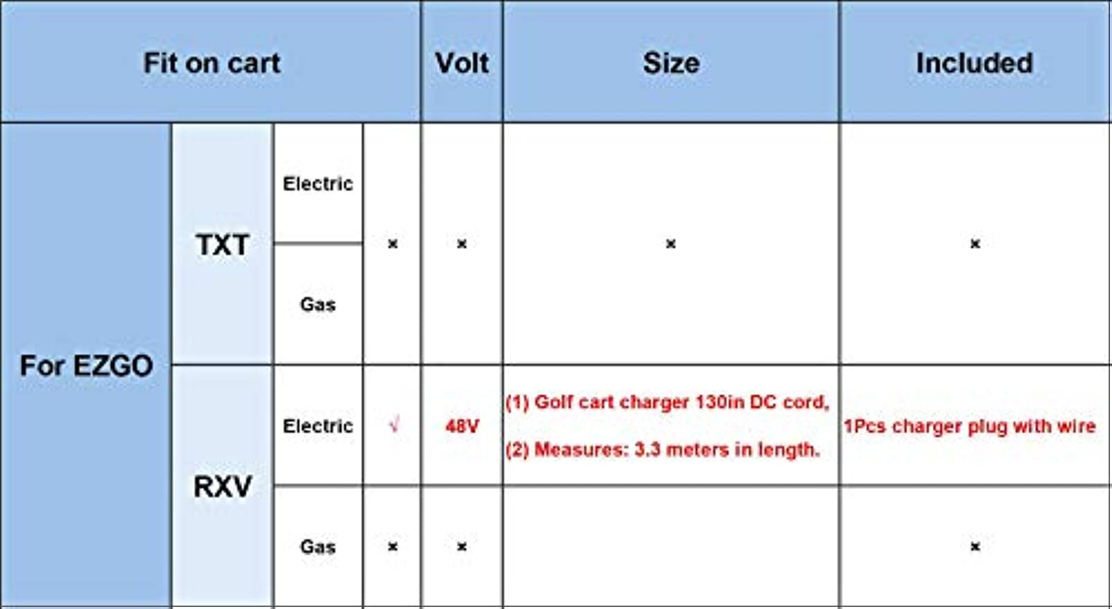 EZGO RXV 48 Volt EZGO Charger Plug with Wire DRIVE-UP