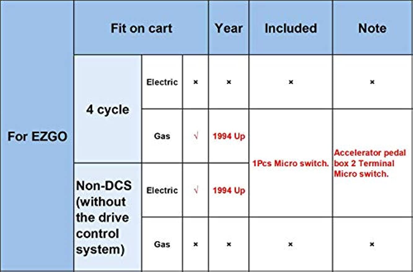 EZGO Accelerator Pedal Box Micro Switch, Gas (4 Cycle) 1994-up, Electric 1994-up Non-DCS DRIVE-UP