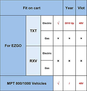 EZGO TXT 48 Volt Solenoid for Electric 2010-Up & All 48V MPT 800/1000 Vehicles Golf Cart DRIVE-UP