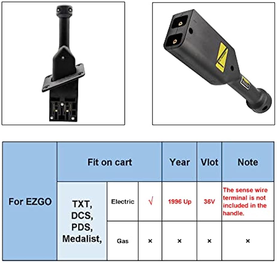 EZGO TXT Medalist 36V PowerWise Charger Receptacle and W/Handle Plug