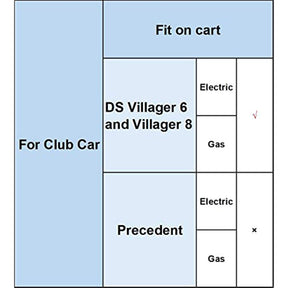 No.1 accessories Golf Cart Horn Switch Button with Wire for Club Car DS Villager 6 & Villager 8 Models DRIVE-UP