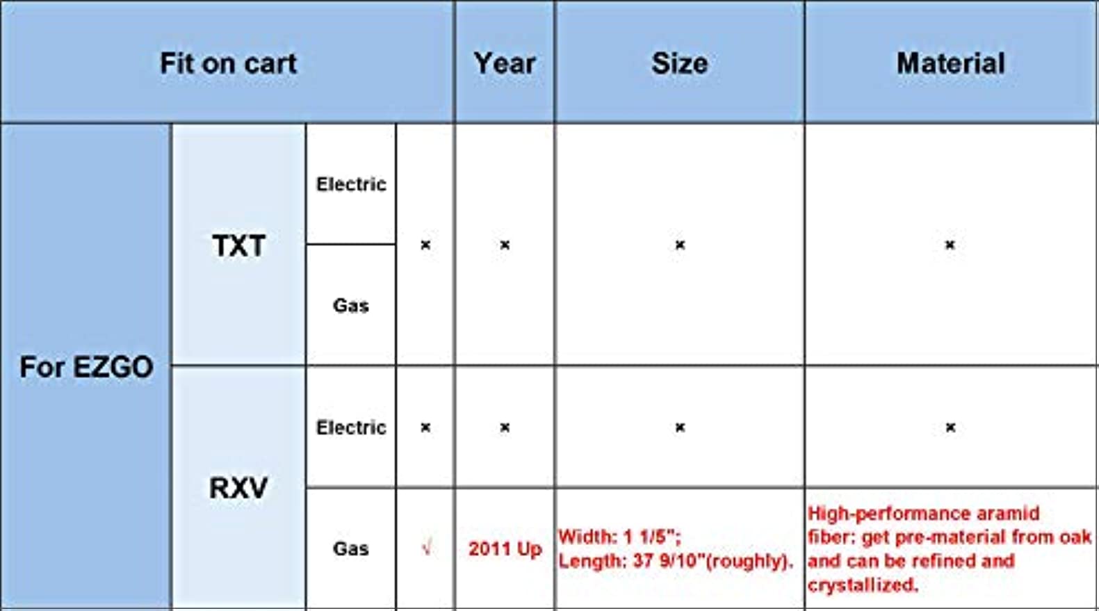 E-Z-GO Drive Belt Fits Gas RXV 2011-Up DRIVE-UP