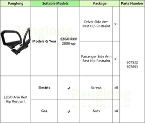 Golf Cart Arm Rest Hip Restraint for EZGO RXV 2008-up,Driver and Passenger Side OEM# 607653 607532 (1 Pair Left+Right)