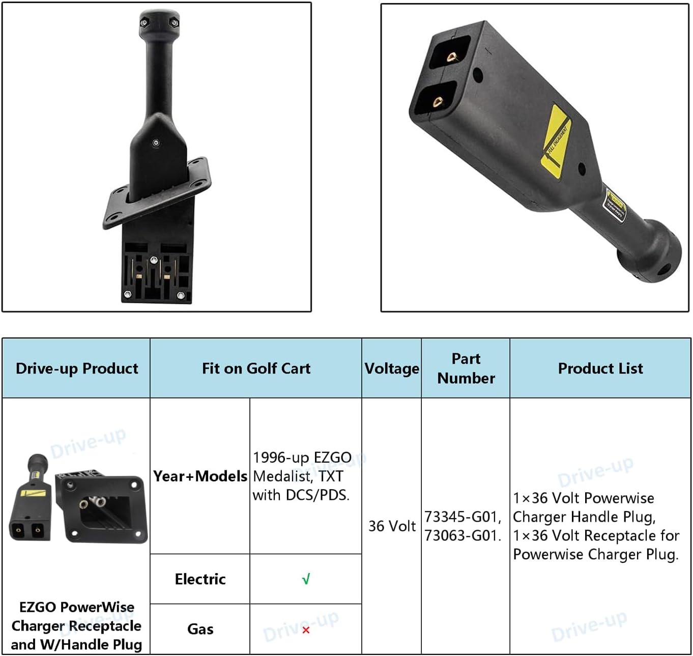 Drive-up EZGO TXT Medalist 36V PowerWise Charger Receptacle & W/Handle Plug Fits Electric 1996 UP Golf Cart