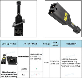 Drive-up EZGO TXT Medalist 36V PowerWise Charger Receptacle & W/Handle Plug Fits Electric 1996 UP Golf Cart