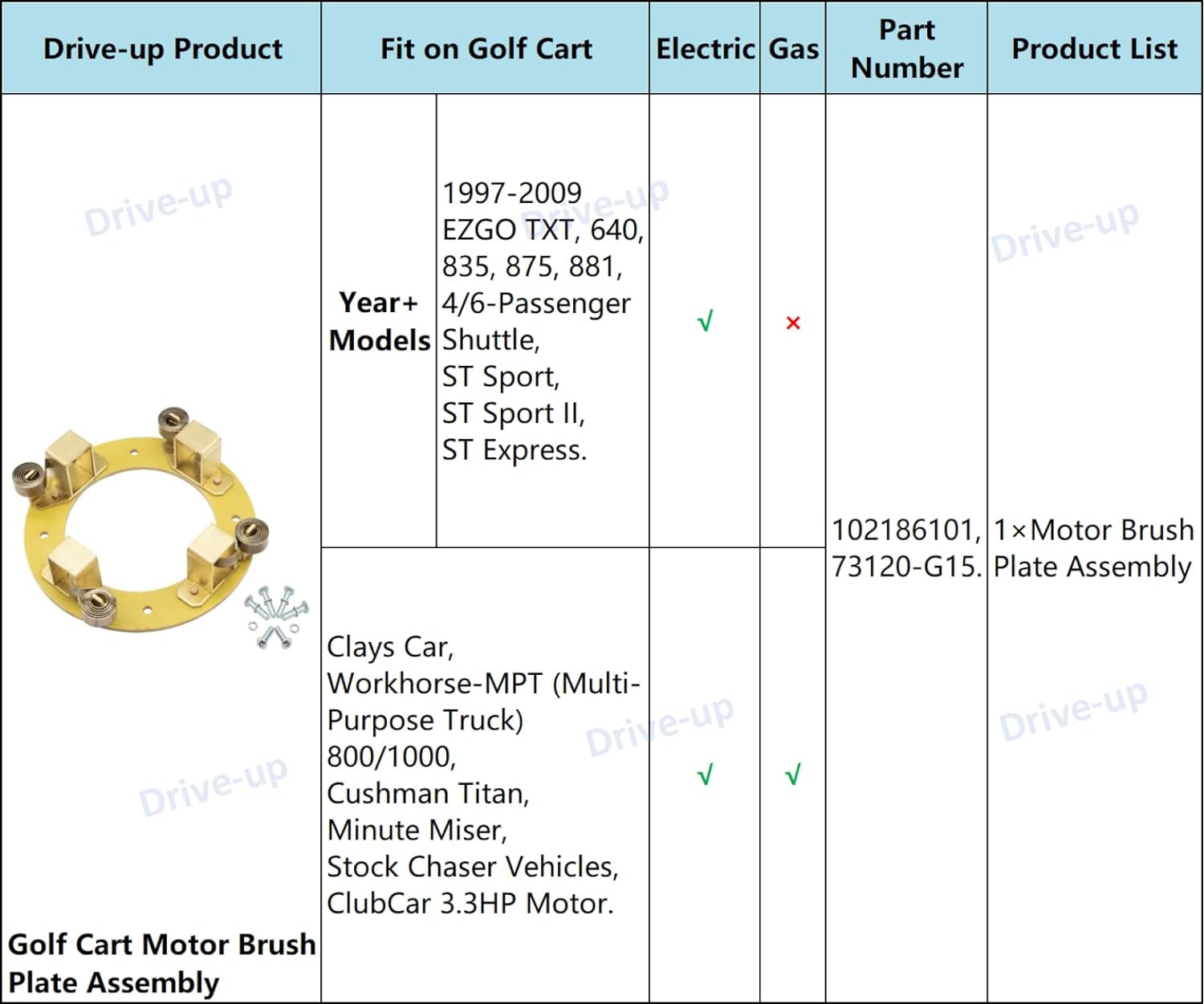 Drive-up Golf Cart ADC Motor Brush Kit,Motor Brush Plate Assembly with Springs，Fits EZGO 73120-G25 1021862-01,102187101