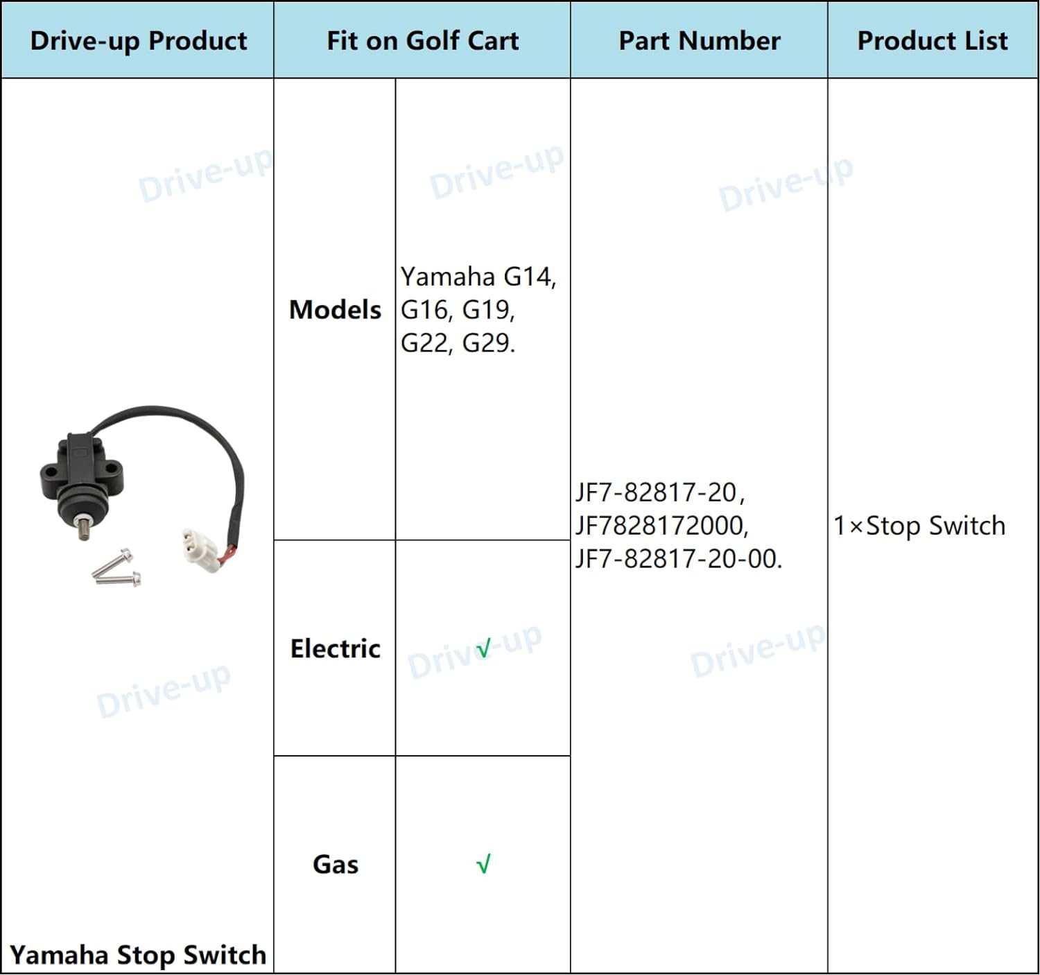 Drive-up Golf Cart Yamaha Stop Switch G14, G16, G19, G22 G29 Gas/Electric Models, JF7-82817-20