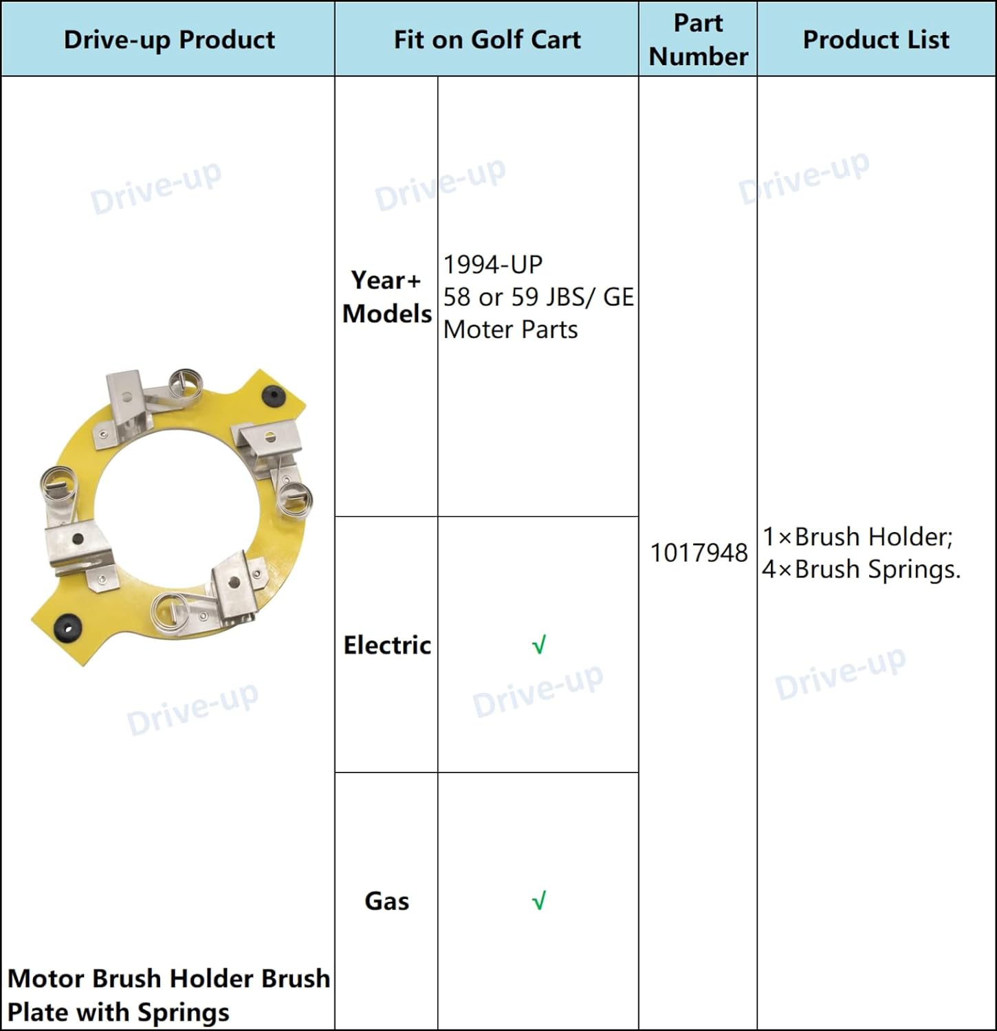 Golf Cart Motor Brush Holder Brush Plate with Springs for 58 or 59 JBS/GE Moter Parts 1994-up 1017948