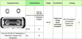 Panglong Powerdrive Charger Fuse Receptacle 48v Fits Club Car Electric Golf Cart (1995-2002) 1017968-01