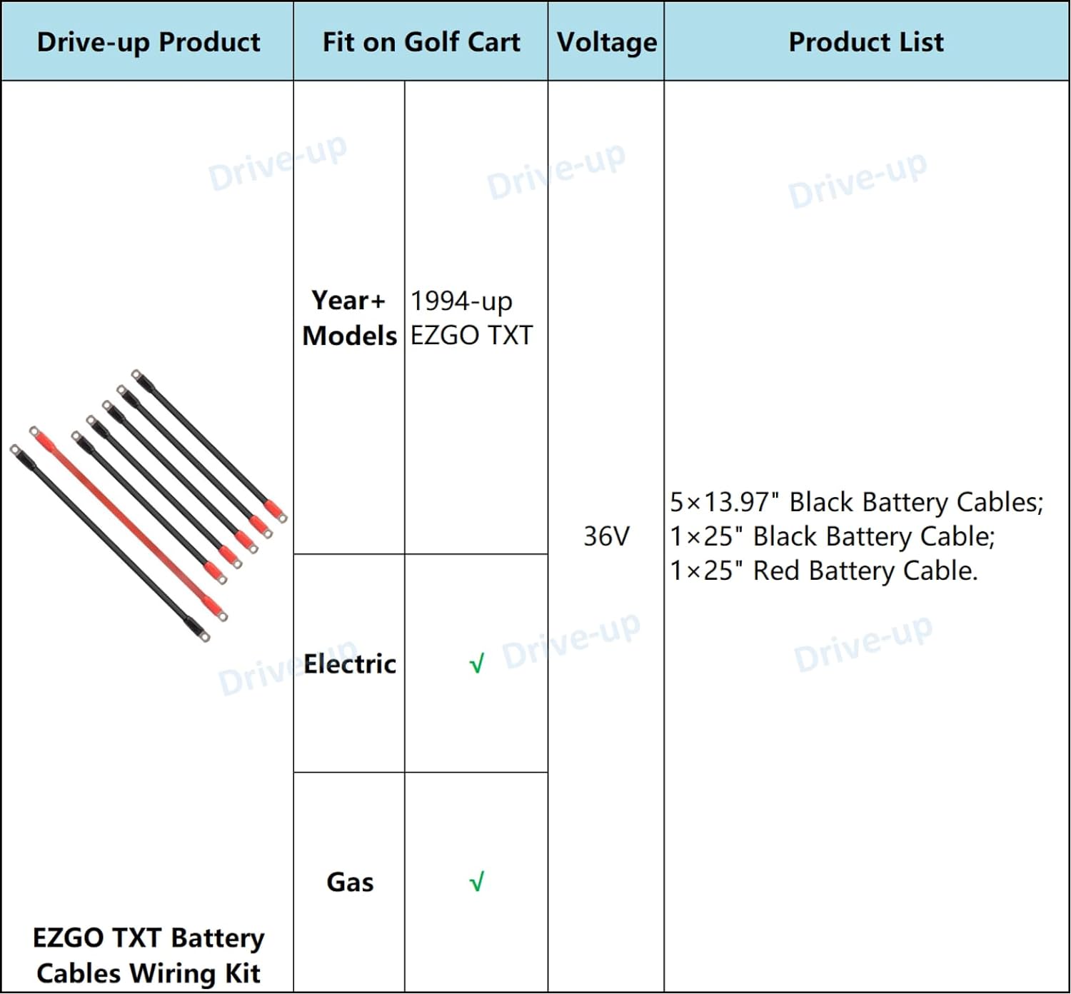 Golf Cart Battery Cables Wiring Kit for EZGO TXT 1994 & UP 36 & 48 Volt with 4 Gauge 7 PC AC/DC Wire Golf Cart Battery Cable Set