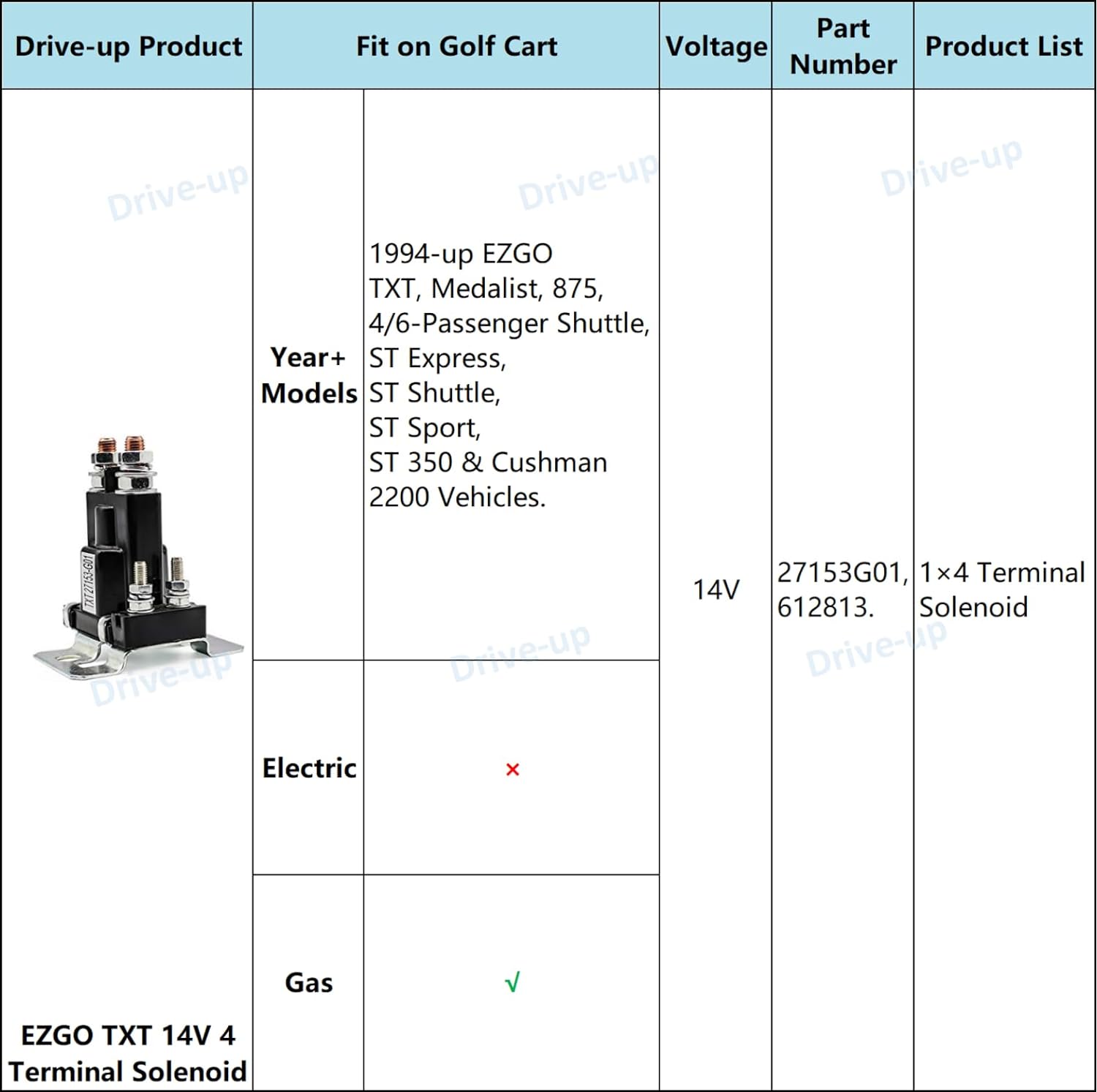 14V 4 Terminal Solenoid for EZGO TXT Gas Golf Cart 1994-Up OEM 27153-G01 27153G01 612813