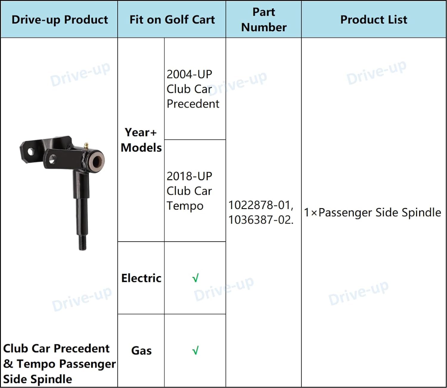 Club Car Spindle Assembly for Passenger Side,Driver Side Fits 2004 -Up Precedent and 2018-Up Tempo Golf Cart