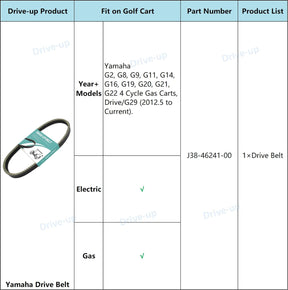 Golf Cart Drive Belt for Yamaha G2 G8 G11 G14 G16 G20 G21 G22 G29 OEM# J38-46241-00