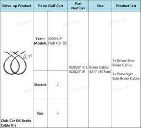 Drive-up Club Car DS Brake Cable Kit Stainless Steel Core 2000-Up 102022101 Driver & Passenger Side Cables