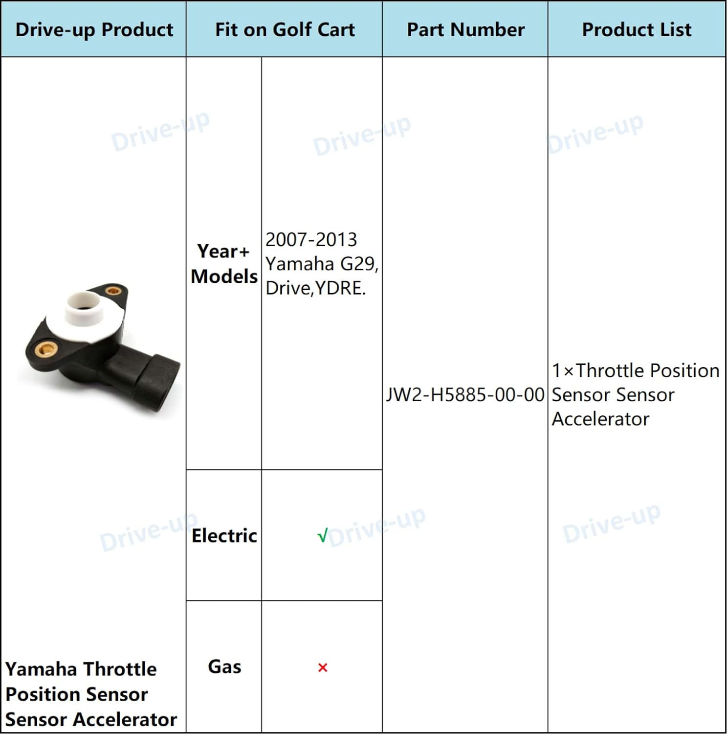 Drive-up Golf Cart Throttle Position Sensor Sensor Accelerator Yamaha Fits G29 YDRE OEM#JW2-H5885-00