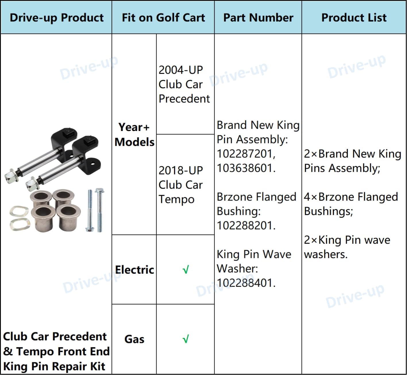 Golf Cart Front End King Pin Repair Kit for Club Car Precedent 2004-UP and Tempo 2018-Up Models 103638601 (2 Pcs King Pin and Bushing Kit)