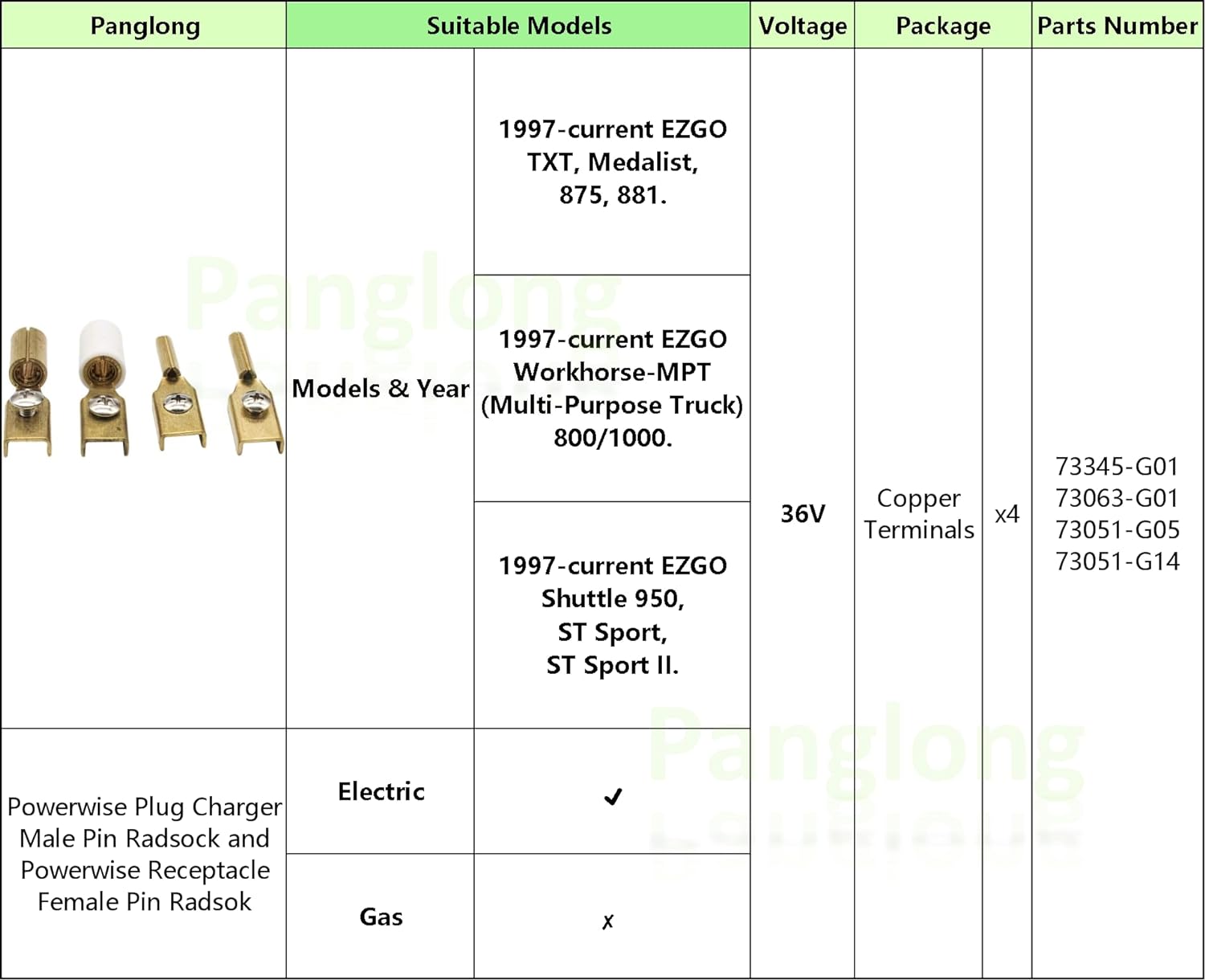 Panglong Golf Cart Powerwise Plug Charger Male Pin Radsock and Powerwise Receptacle Female Pin Radsok for 36V EZGO Vehicles 73051-G14 73051-G05, 4 Pack