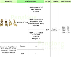 Panglong Golf Cart Powerwise Plug Charger Male Pin Radsock and Powerwise Receptacle Female Pin Radsok for 36V EZGO Vehicles 73051-G14 73051-G05, 4 Pack