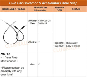 DRIVE-UP Club Car DS Golf Cart Governor & Accelerator Cable Snap in Kawasaki FE290 2004 & UP