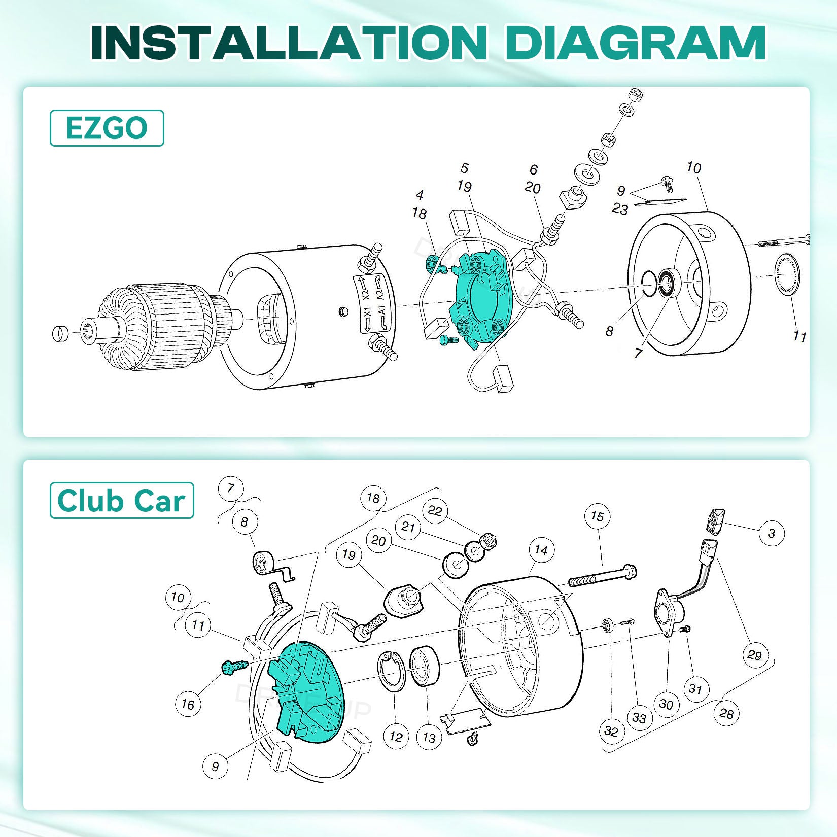ADC Motor Brush Plate Assembly with Springs, Fits Club Car & EZGO | Drive-up