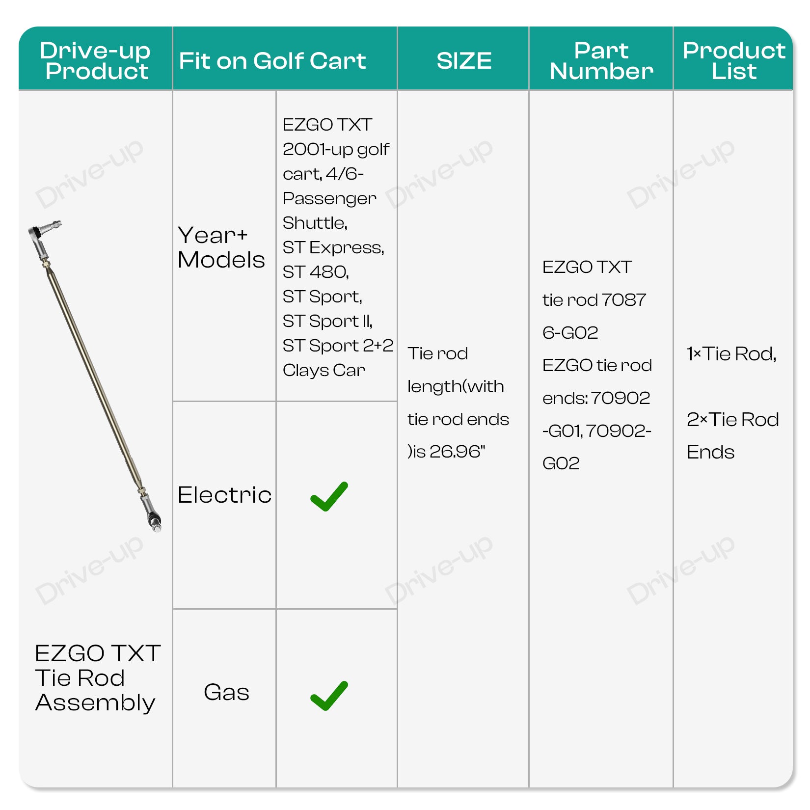 Drive-up Golf Cart Tie Rod Assembly for EZGO TXT 2001-Up Gas Electric Models OEM 70876-G02 70902-G01 70902-G02