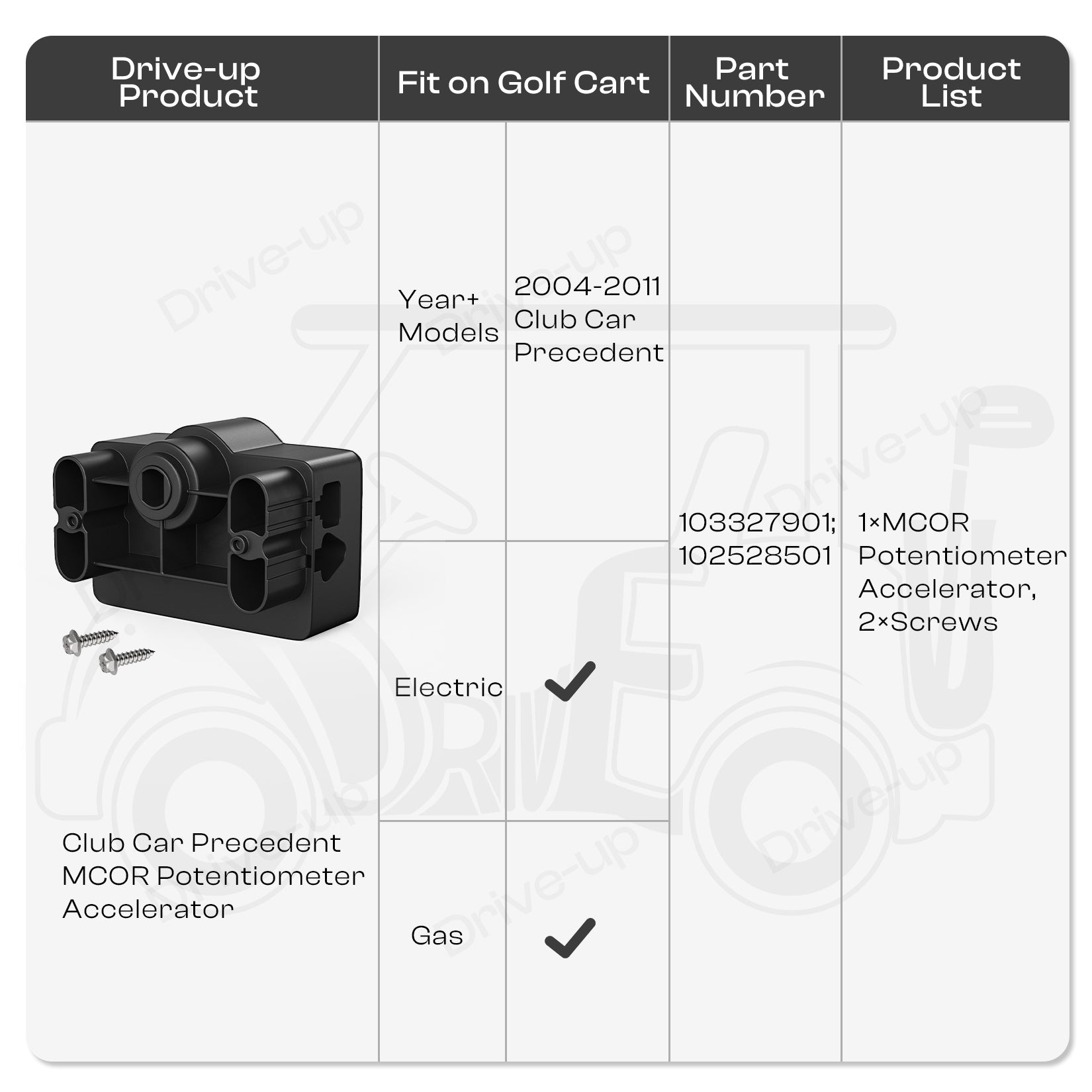 Drive-up MCOR Potentiometer Accelerator for Club Car Precedent, MCOR Motor Controller for 2004-2011 Golf Cart, Replace 103327901