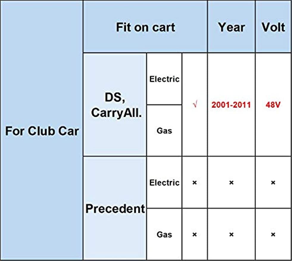 MCOR 4 Throttle Potentiometer-Fits Club Car DS/Carryall