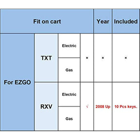 Drive-up Ignition Keys (10 PCS) Fits EZGO RXV Golf carts DRIVE-UP