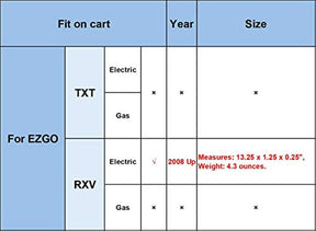 1Pack EZGO Electric RXV Battery Hold Down Rod J-Bolt with Nut