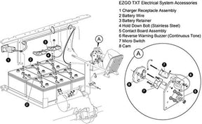 EZGO Golf Cart Battery 2 Pcs Hold Down Plate with rods kit